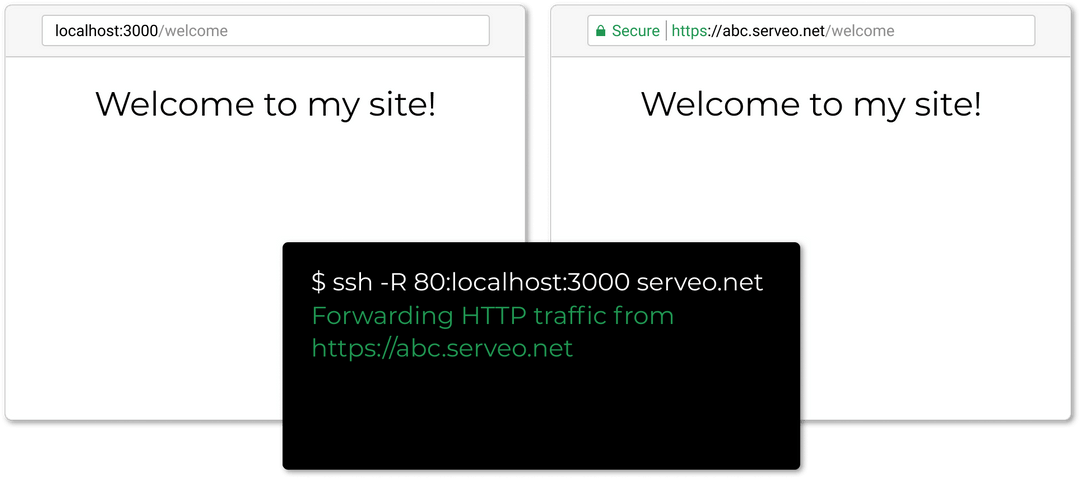 Illustration of how serveo works, source: serveo.net