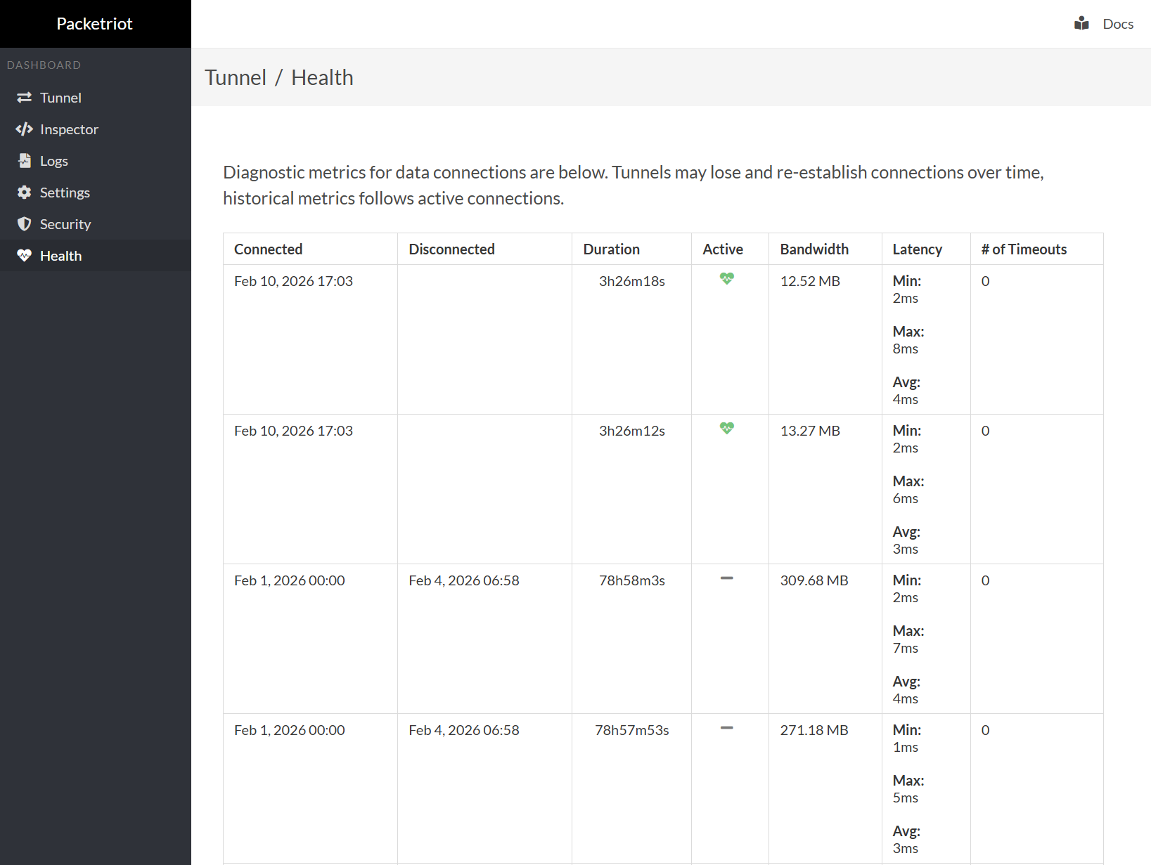 Tunnel Health Information and Uptime