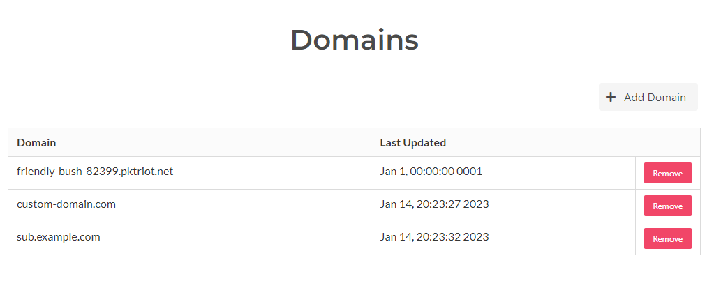 User Domains