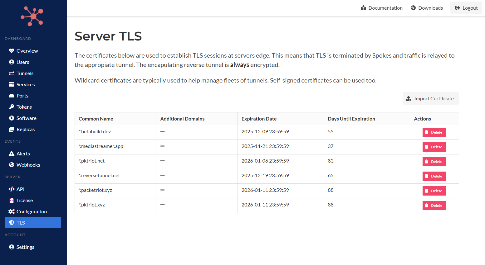 Server TLS Management